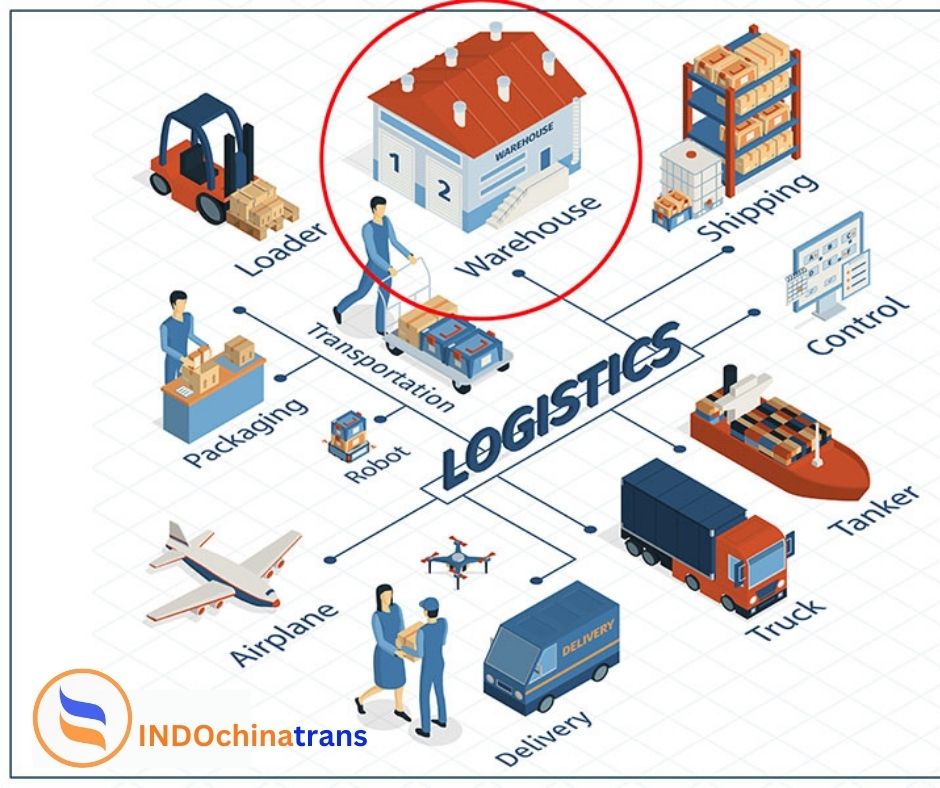 Kho Bãi Là Gì? - Vận tải hàng hóa INDOCHINATRANS