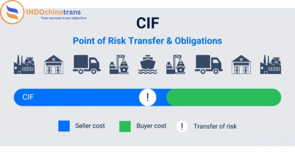 CIF Là Gì? - Vận Tải Hàng Hóa INDOCHINATRANS