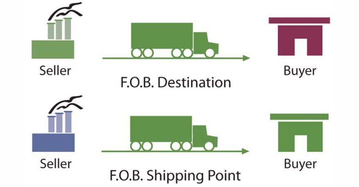 FOB Là Gì? Tìm Hiểu Về Điều Kiện Giao Hàng FOB Trong Thương Mại Quốc Tế
