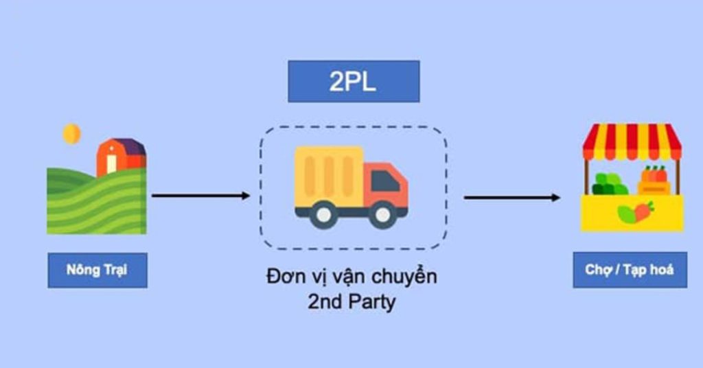 Tìm Hiểu 5 Cấp Độ PL Trong Logistics Và Cách Lựa Chọn Mô Hình Phù Hợp