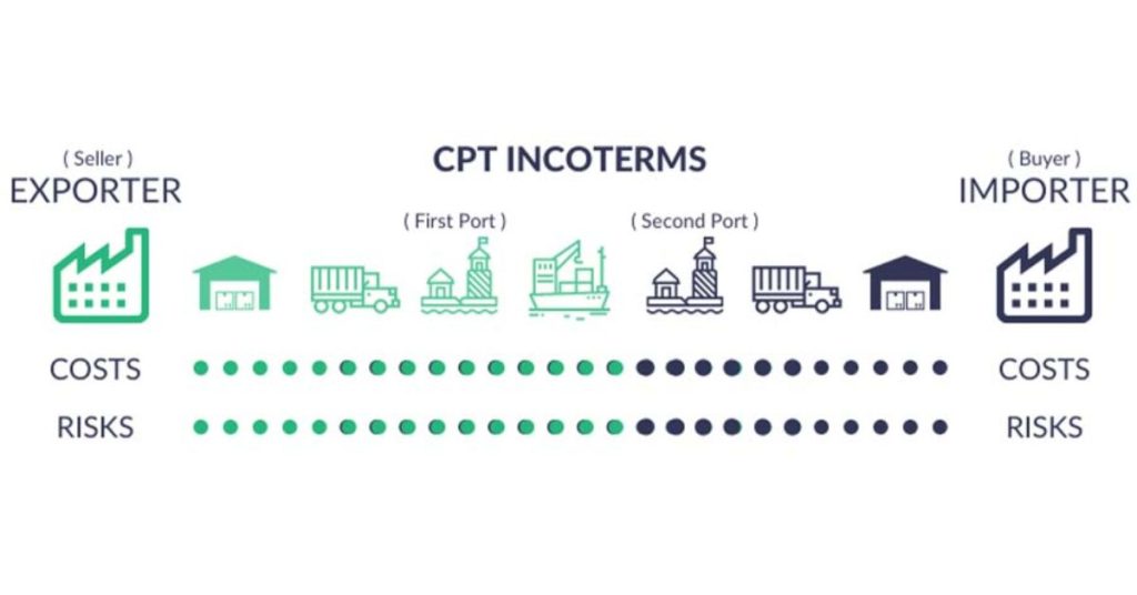 CPT Là Gì? Định Nghĩa Và Khái Niệm