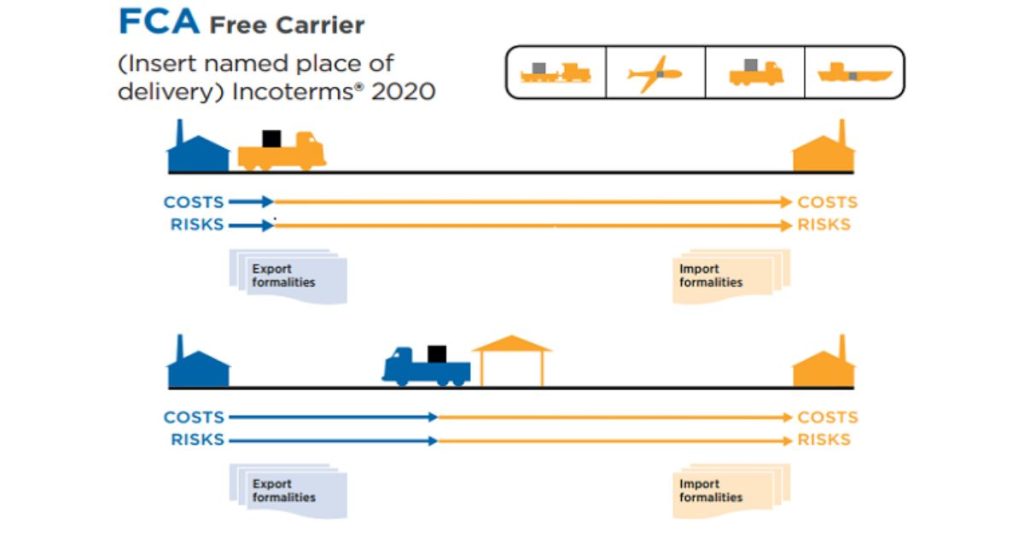 FCA Là Gì? Điều Kiện Giao Hàng FCA Trong Incoterms 2020